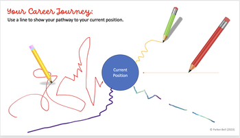 Parker Bell Your Career Journey Diagram